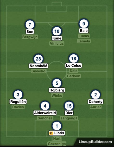 Tottenham Hotspur 20/21 Squad Depth : r/coys