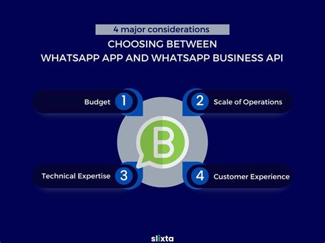 Whatsapp Business App Vs Whatsapp Business Platform