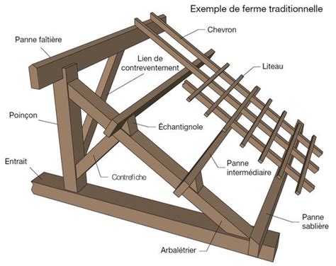 Charpente Schema