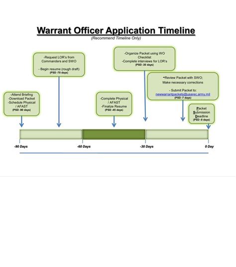 Warrant Officer Packet Form ≡ Fill Out Printable Pdf Forms Online