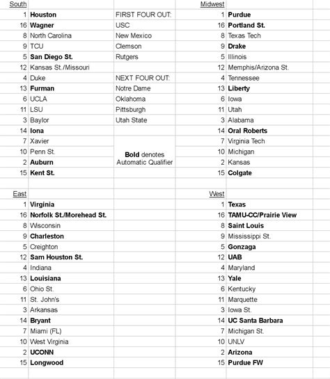 Bracket Predictions 2024 Experts Cassi Wileen