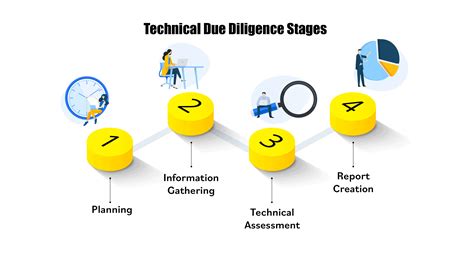 Technical Due Diligence Guide How To Deliver New Levels Of Value Dan