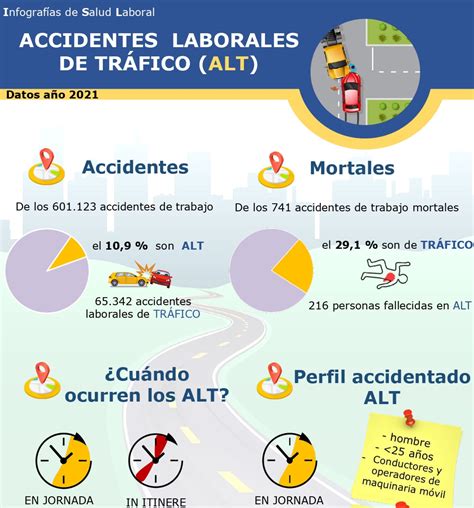 Infografía Accidentes Laborales De Tráfico Alt 17 10 22 Asesoría