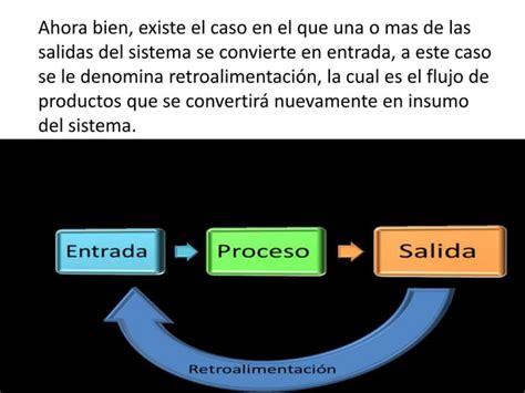 Procesos tecnológicos de octavo entrada proceso salida PPT