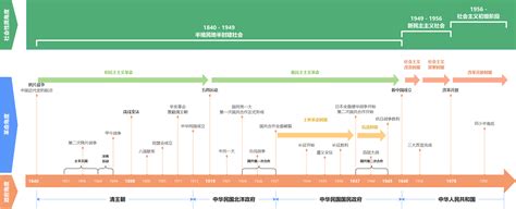 跪求时间轴软件！哪位大师有好的时间轴软件推荐？哪位大神可以开发时间轴软件？ 知乎