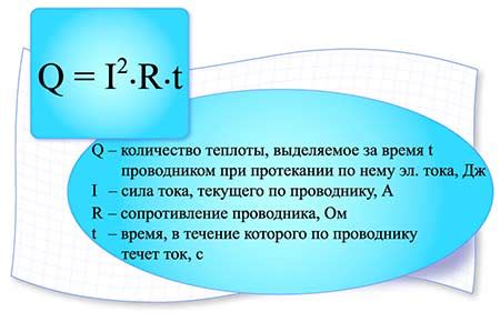 Закон Джоуля-Ленца | Физический класс