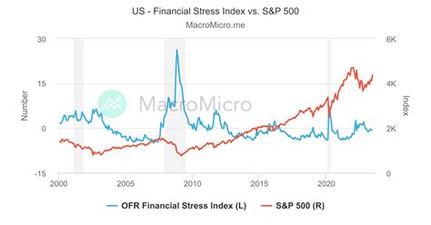 Us Cboe Total Put Call Ratio Us Stock Market Collection Macromicro