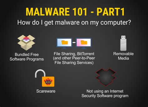 How To Get Rid Of Malware For Free Temporaryatmosphere32