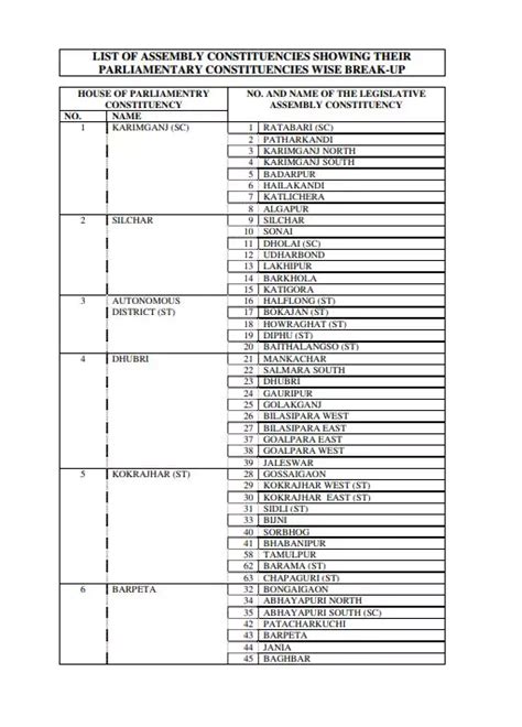 Pdf Assam New Constituency List Pdf Panot Book