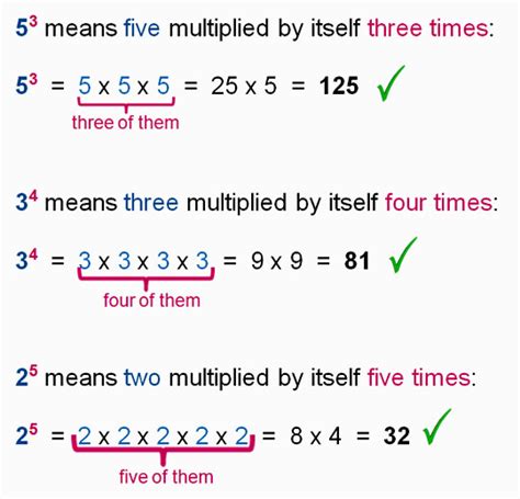 Basic Exponents And Indices Passy S World Of Mathematics