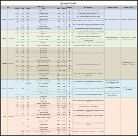 Weekly Economic Calendar 11/4 to 11/8