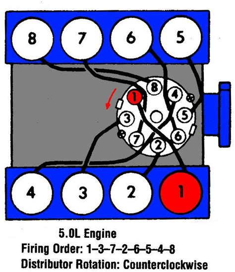 Mustang 38 Firing Order