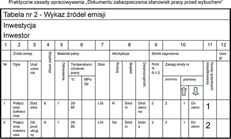 Praktyczne Zasady Opracowywania Dokumentu Zabezpieczenia Stanowisk