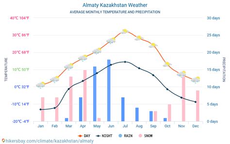 Погода в алматы в марте 2024 года