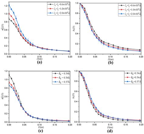 Photonics Free Full Text Scintillation Of Computational Ghost