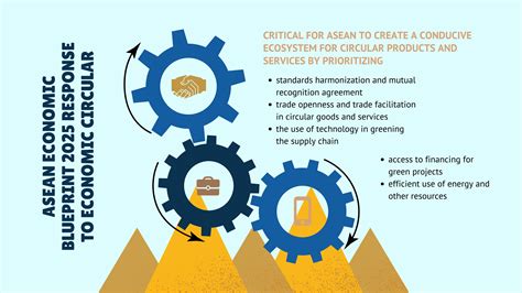 Asean Economic Blueprint 2025 Response To Economic Circular Ayo Academy