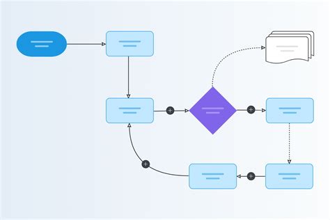 Flowchart Maker Create Flowcharts Easily Mockflow