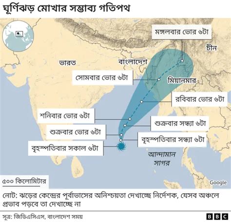 ঘূর্ণিঝড় মোখা ধেয়ে আসছে আট নম্বর মহাবিপদ সংকেত জারি Bbc News বাংলা