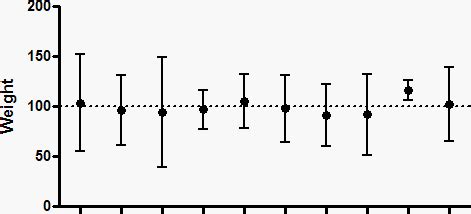 GraphPad Prism 10 Statistics Guide - Key concepts: Confidence interval ...