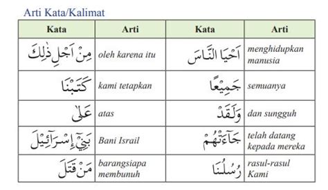 Detail Surat Al Maidah Ayat 32 Beserta Arti Perkata Koleksi Nomer 6