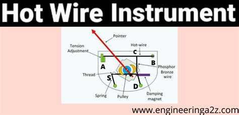 Hot Wire Instrument Construction Working