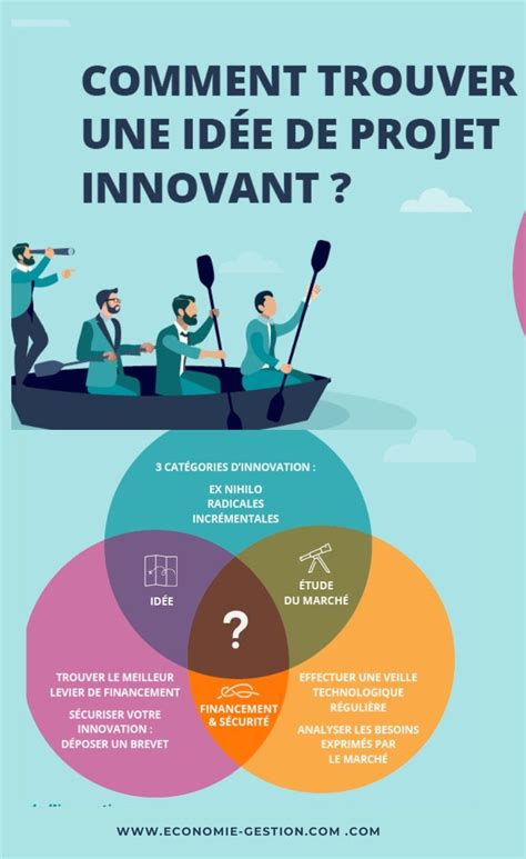 Comment Trouver Une Idée De Projet Innovant Comment Trouver Comment