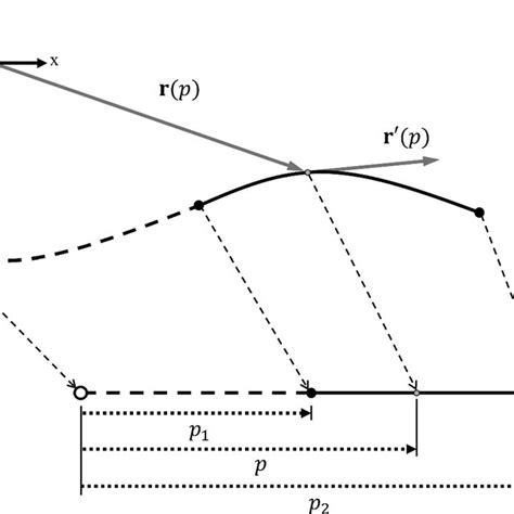 Deformed Ale Ancf Cable Element And Equivalent Undeformed Element In Download Scientific