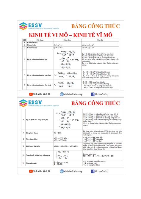 B Ng C Ng Th C Vi V B Ng C Ng Th C Vi V D Nh Cho M N Kinh T Vi M