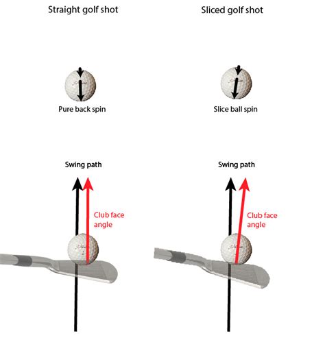 How To Fix A Slice Forever Golf Insider