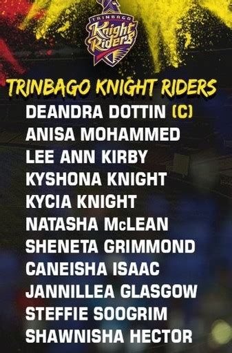 List of Trinbago Knight Riders Squad T20- Trinbago Knight Riders ...