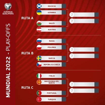 El Sorteo De Los Repechajes Para El Mundial Con Fuertes Cruces