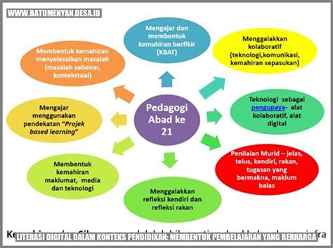 Literasi Digital Dalam Konteks Pendidikan Membentuk Pembelajaran Yang