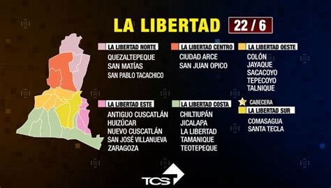 Video As Quedar A El Reordenamiento Territorial En El Salvador