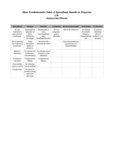 Fundamentos Del Abp Pdf Descarga Gratuita