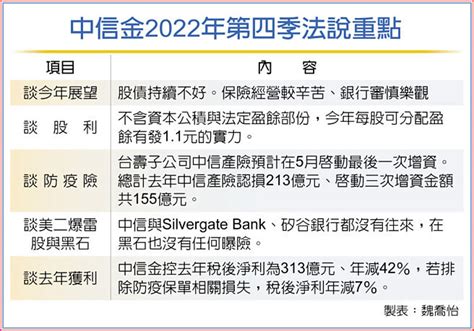 中信金今年股利上看11元 最新消息 元大聯合會計師事務所 Smartcpa 中小新創企業成長策略伙伴