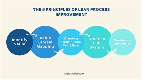 What Is A Lean Process Benefits And How To Do It