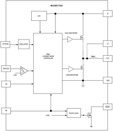 Himalaya Uslic™ Maxm17900 Step Down Power Modules Analog Devices