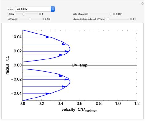 Wolfram Demonstrations Project