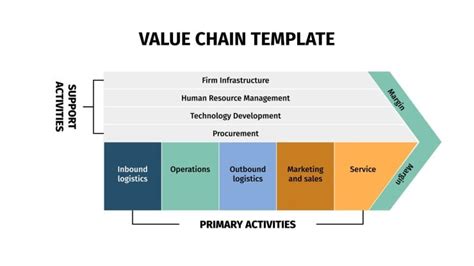 Cadenas De Valor Plantilla De Google Slides Y PowerPoint