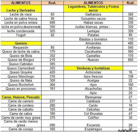 ⏩tabla De Calorías Dietas Los Mejores Cursos Gratis