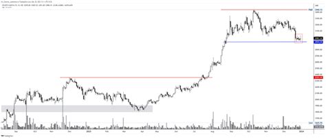 2024 Marathon Fando Chart Thread📊🧵 Exploring A To Z Fando Charts Keeping