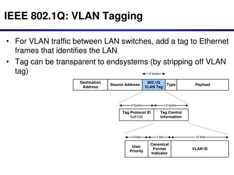 Ppt Vlans Powerpoint Presentation Free Download Id5404656