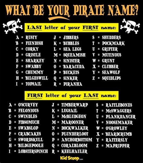 Discover Your Inner Pirate with a Unique Pirate Name Generator