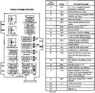 94 Ford E150 Fuse Box Diagram Fixya