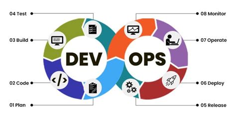 Network Automation Using Devops A Comprehensive Guide