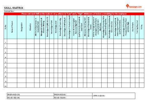 Staff Training Matrix Template