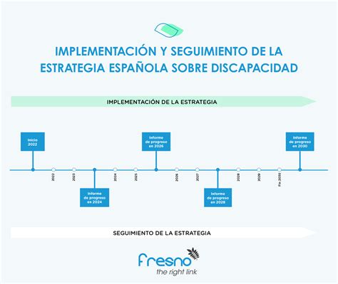 Estrategia Espa Ola Sobre Discapacidad Fresno