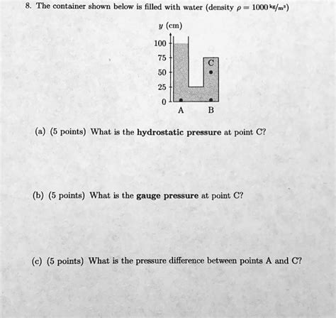 SOLVED The Container Shown Below Is Filled With Water Density P