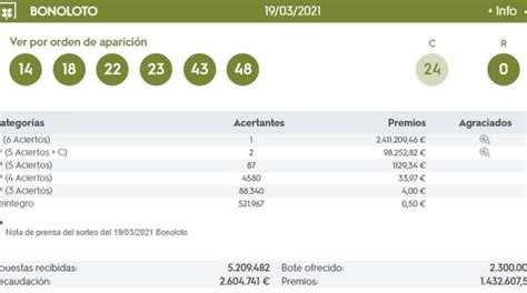 El Sorteo De La Bonoloto Deja Un Acertante De Primera Y Otro De Segunda