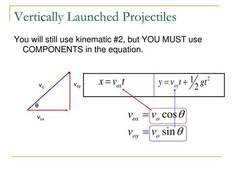 Projectile Motion Formula Sheet